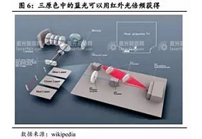 激光车灯应用于汽车照明的现状及前景