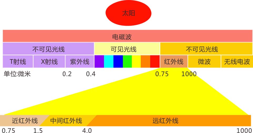 认识激光