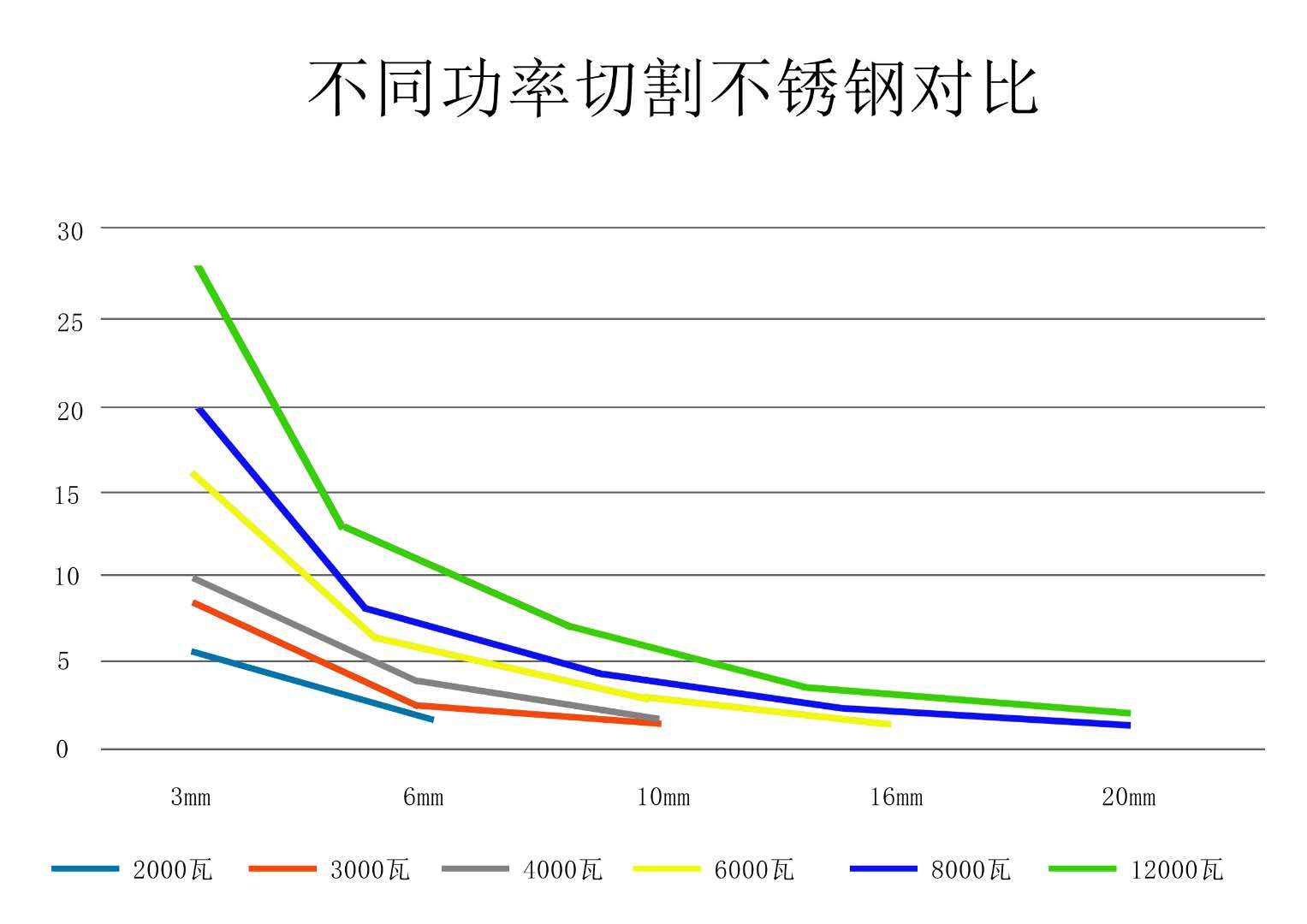 曲线