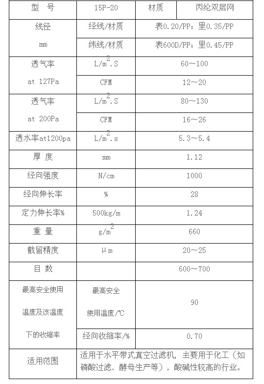 真空过滤机滤布的型号